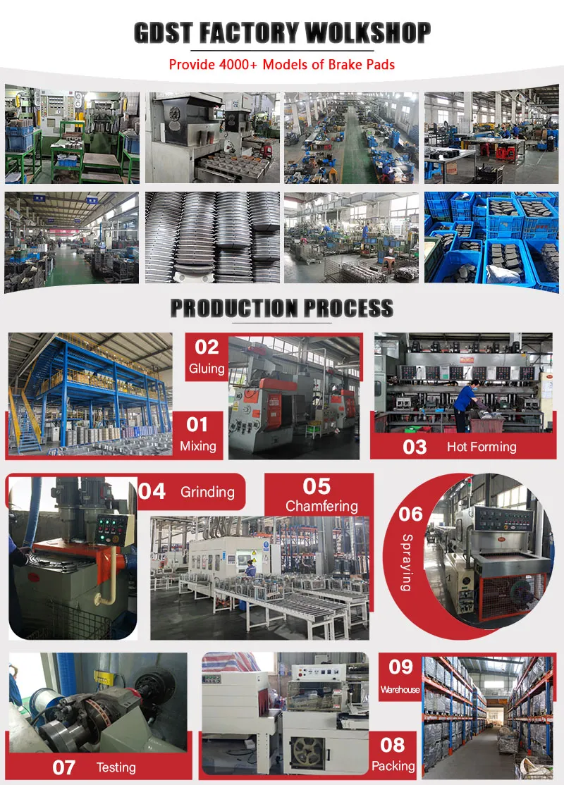 Produção