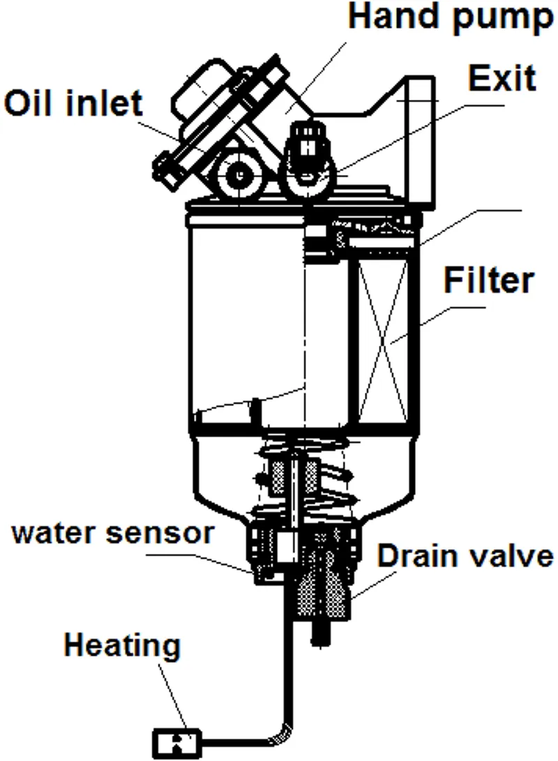 Filtro de Ureia 11