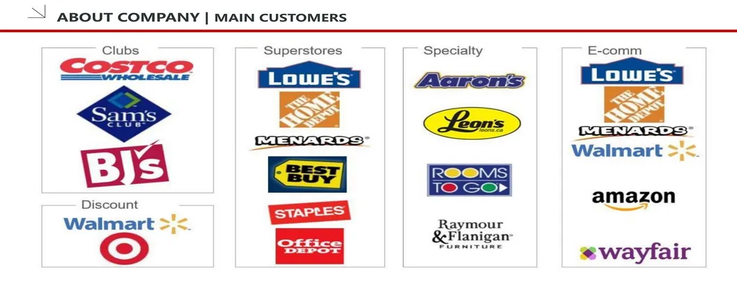 Shipping Logistics 1