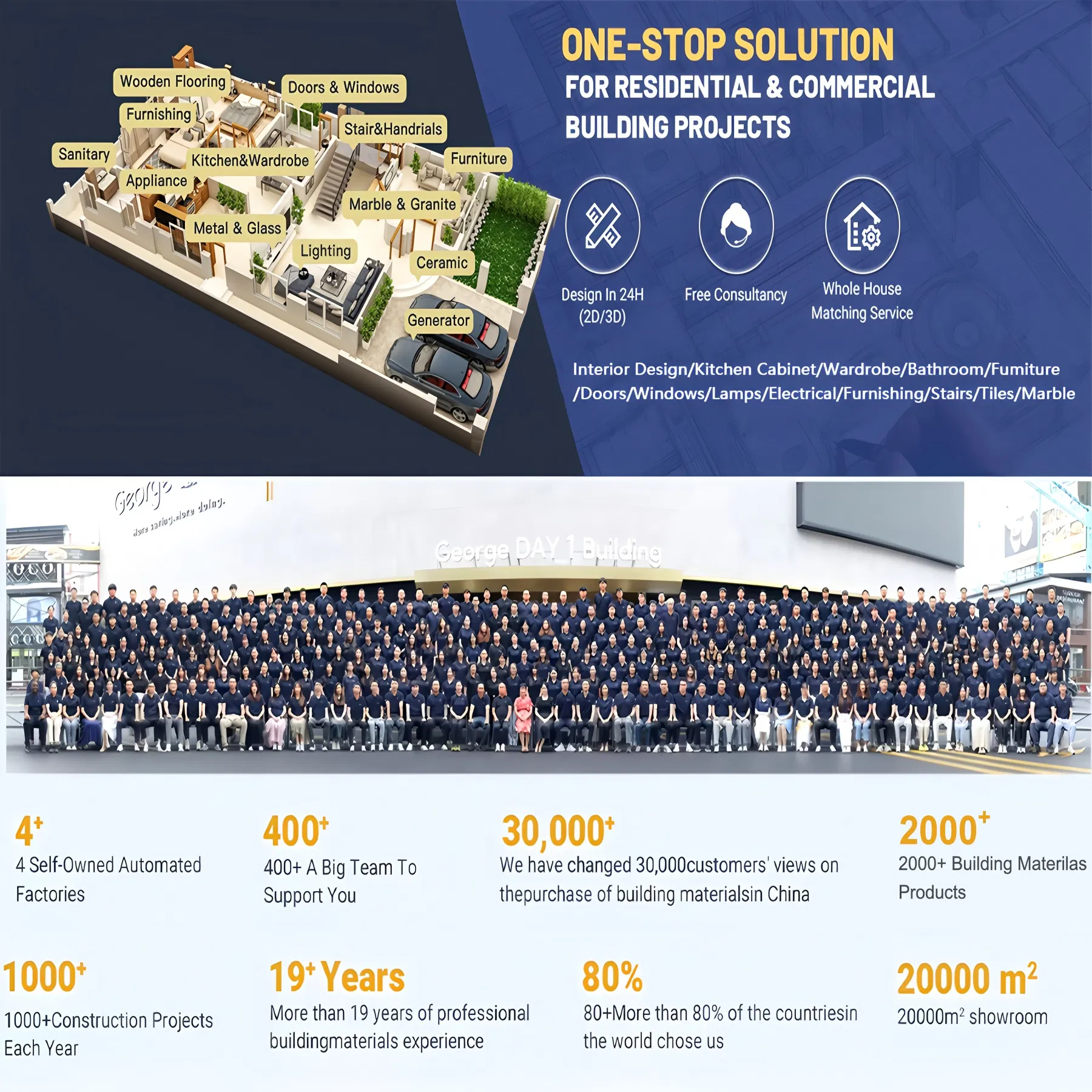 Architectural Design Service