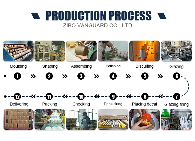 Production Process