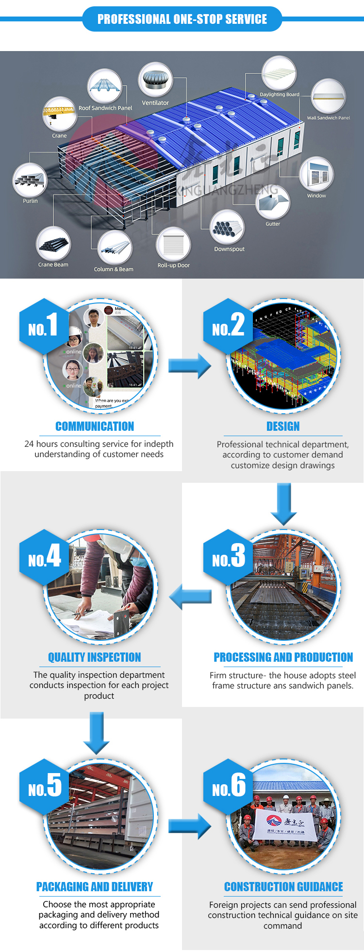 Production Process