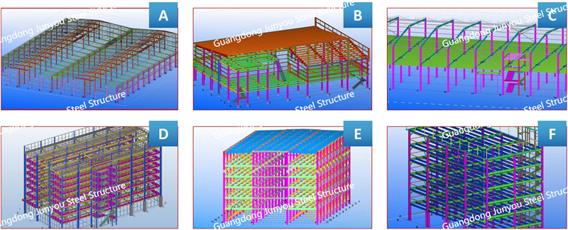Model Design