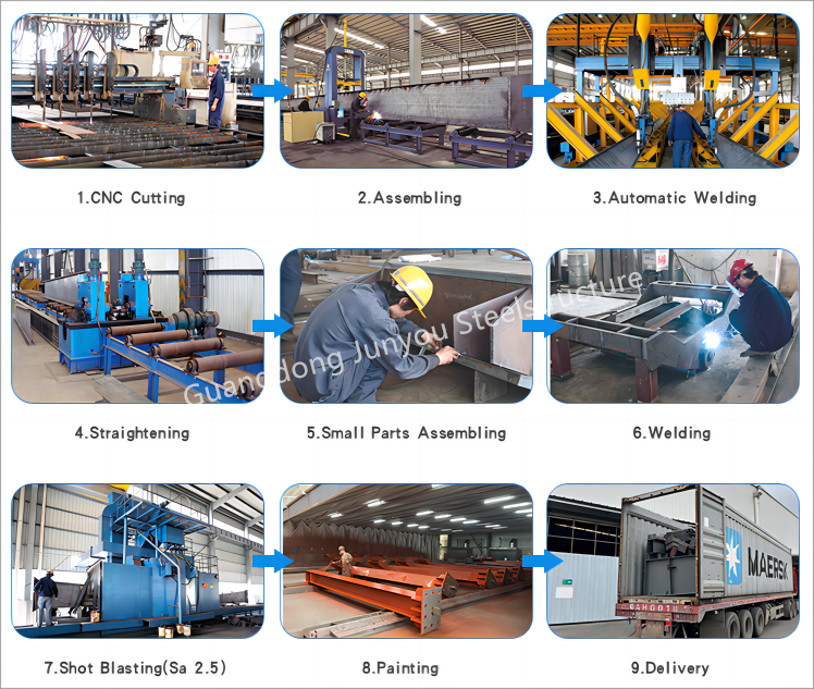 Production Process