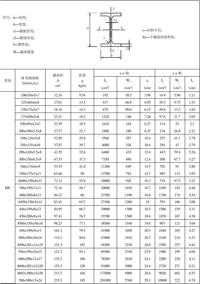 Specifications 1