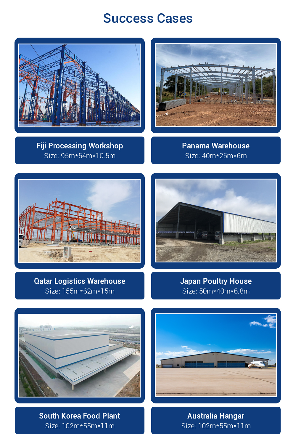 Successful Steel Building Cases
