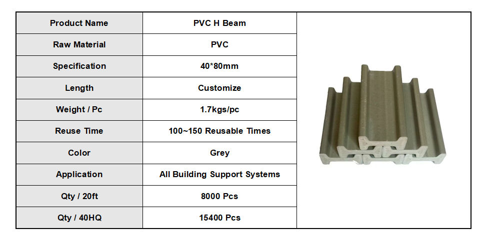 Specification Chart