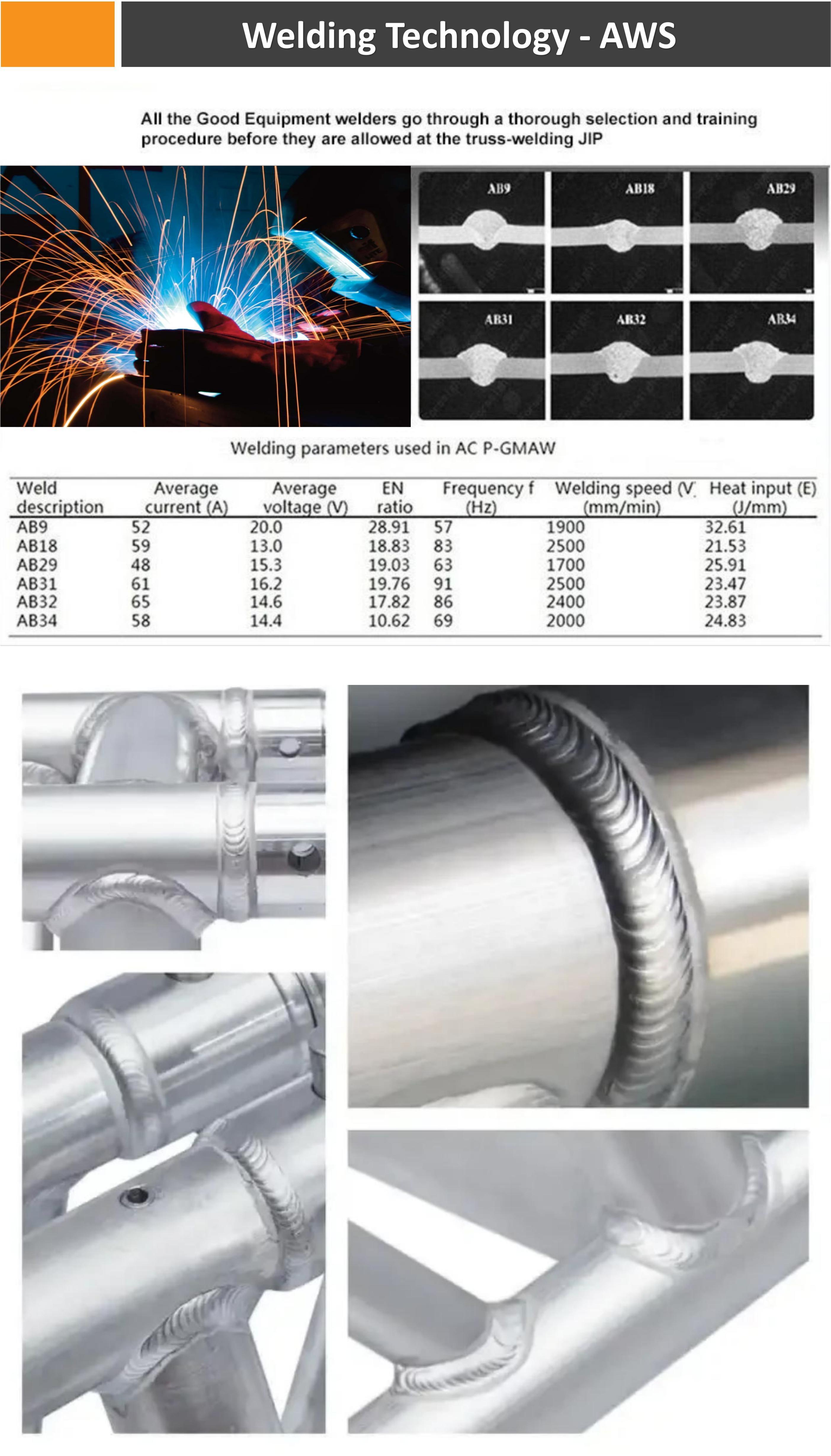 Welding Process