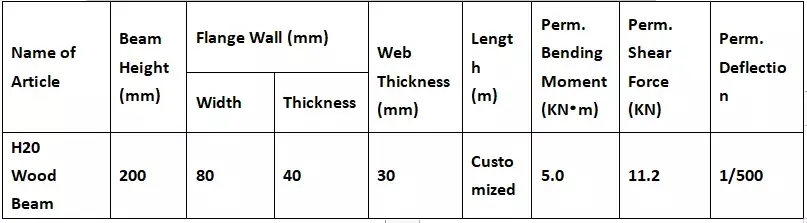 H20 Parameters