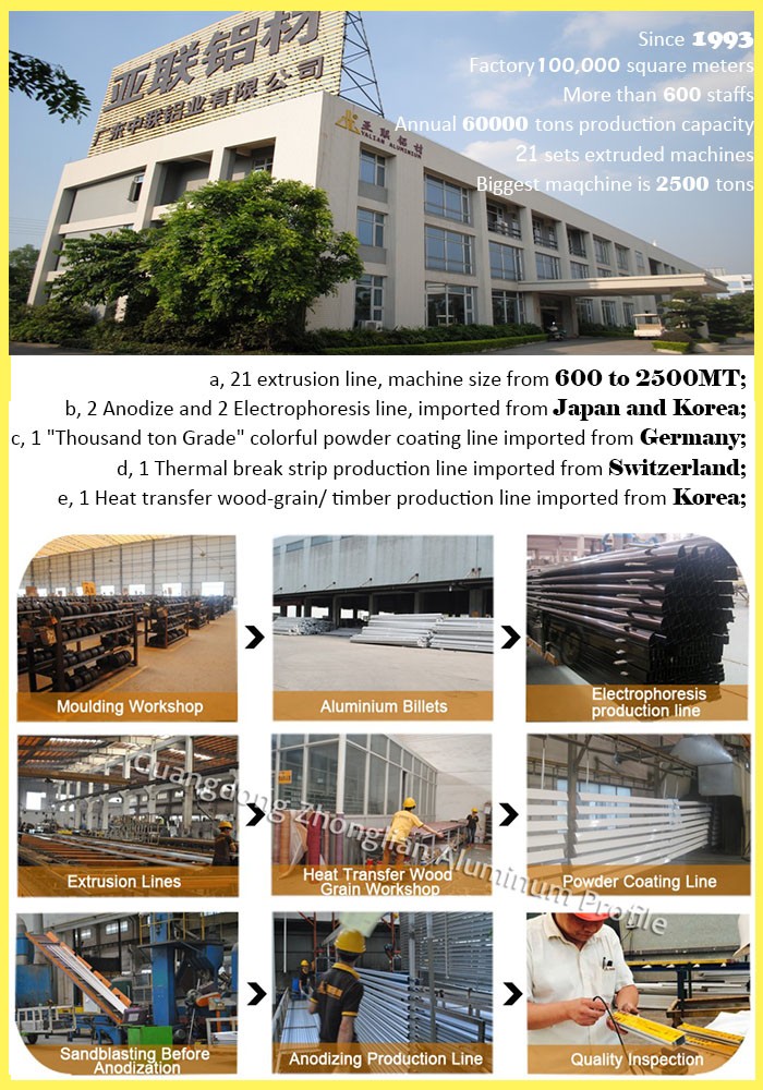 Factory Extrusion Production