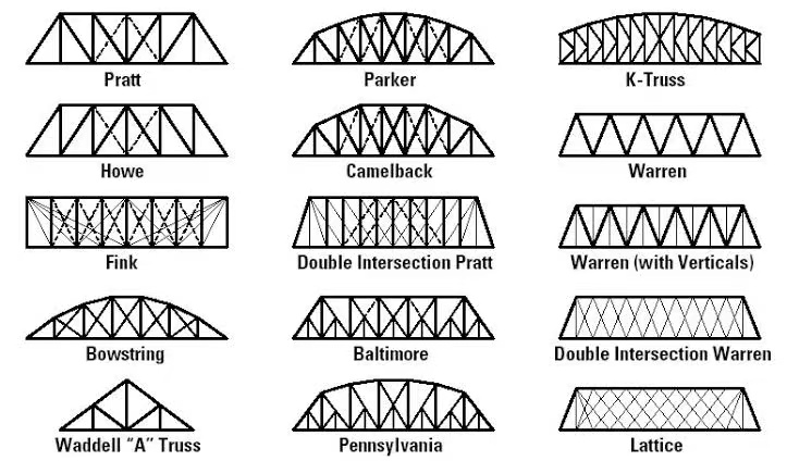 Lightweight Steel Web Truss System for Floor &amp; Roof Construction Fast Installation with ERW Welding JIS Certified