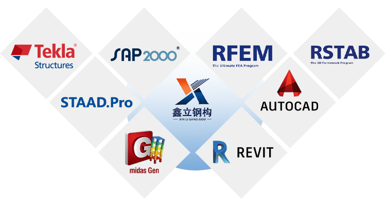 3D Modeling Software Design