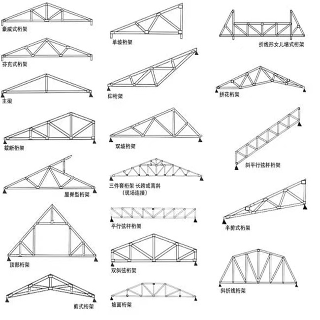 Lightweight Steel Web Truss System for Floor &amp; Roof Construction Fast Installation with ERW Welding JIS Certified