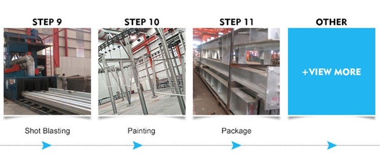 Process 3