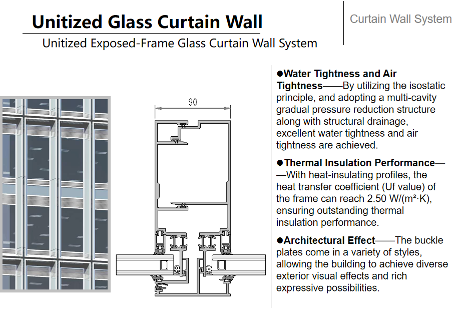 Project Design Visual A