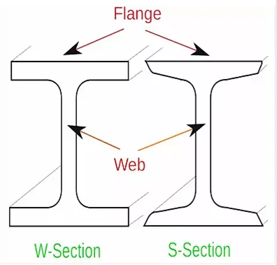 Production Process 2