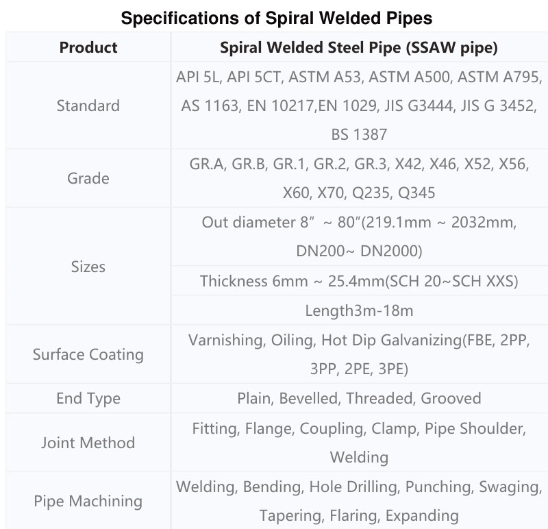 Specifications 2