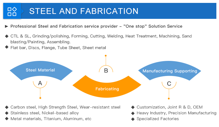 Steel Fabrication Process