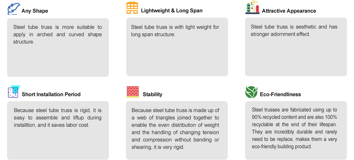 Steel Truss Advantages Chart