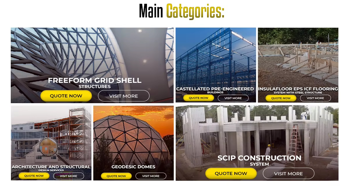 Structural Categories Map