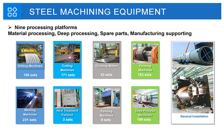 Professional Machining Equipment
