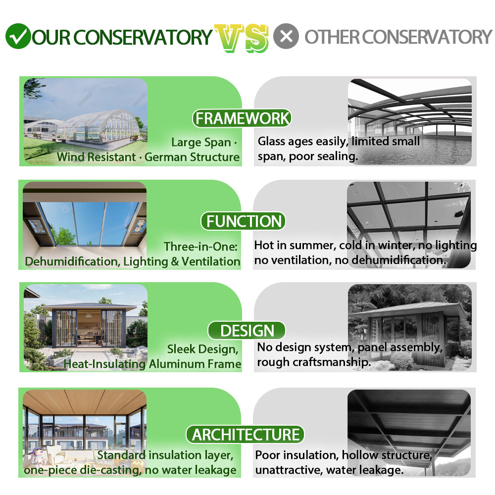 Yeyon 2026 OEM Luxury Villa Prefabricated Mobile Dome Container Courtyard Balcony Garden Residential Outdoor Sunroom Glass House