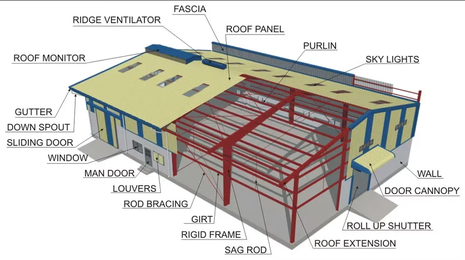 Steel Buildings Structural Layout