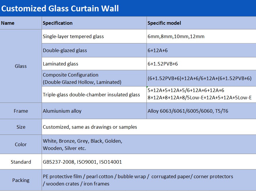 Specifications