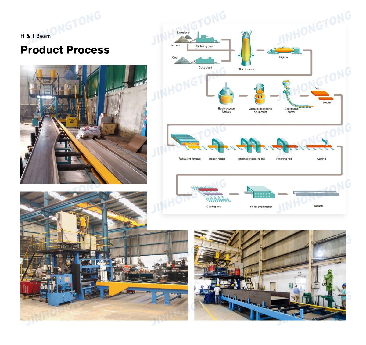Steel Product 3