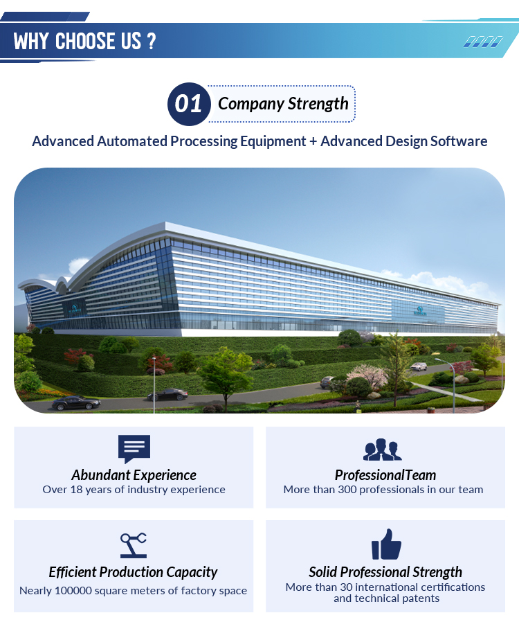 Project Showcase