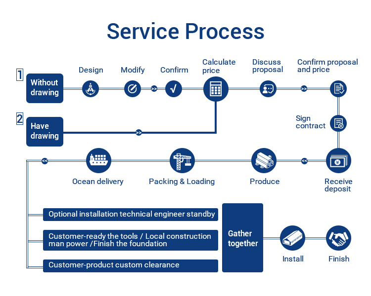Inquiry Specification Detail