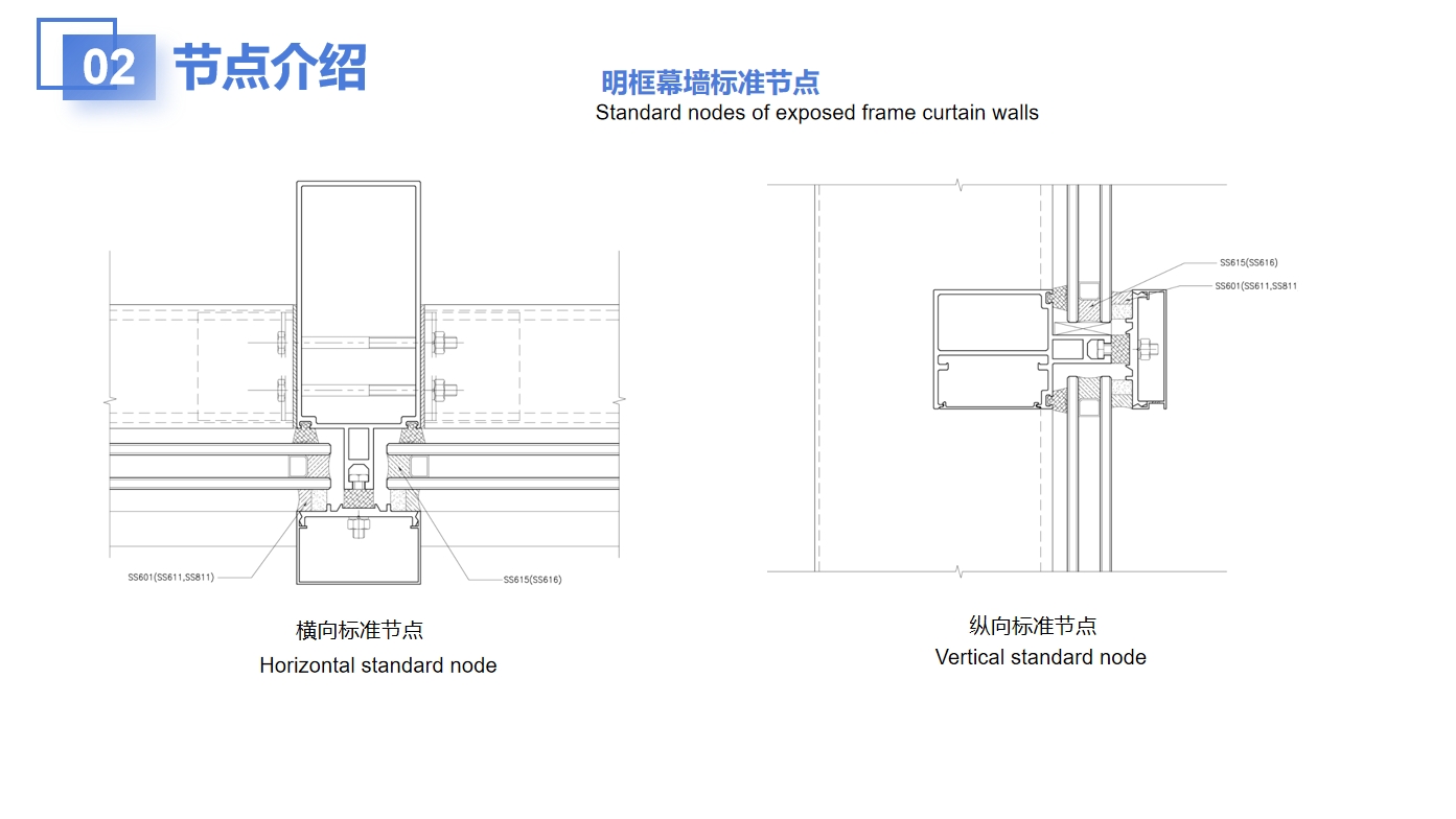 Assembly Blueprint