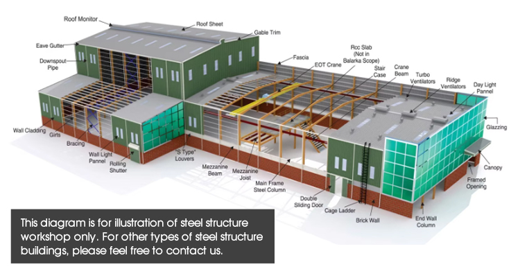 Industrial Warehouse Steel Framework