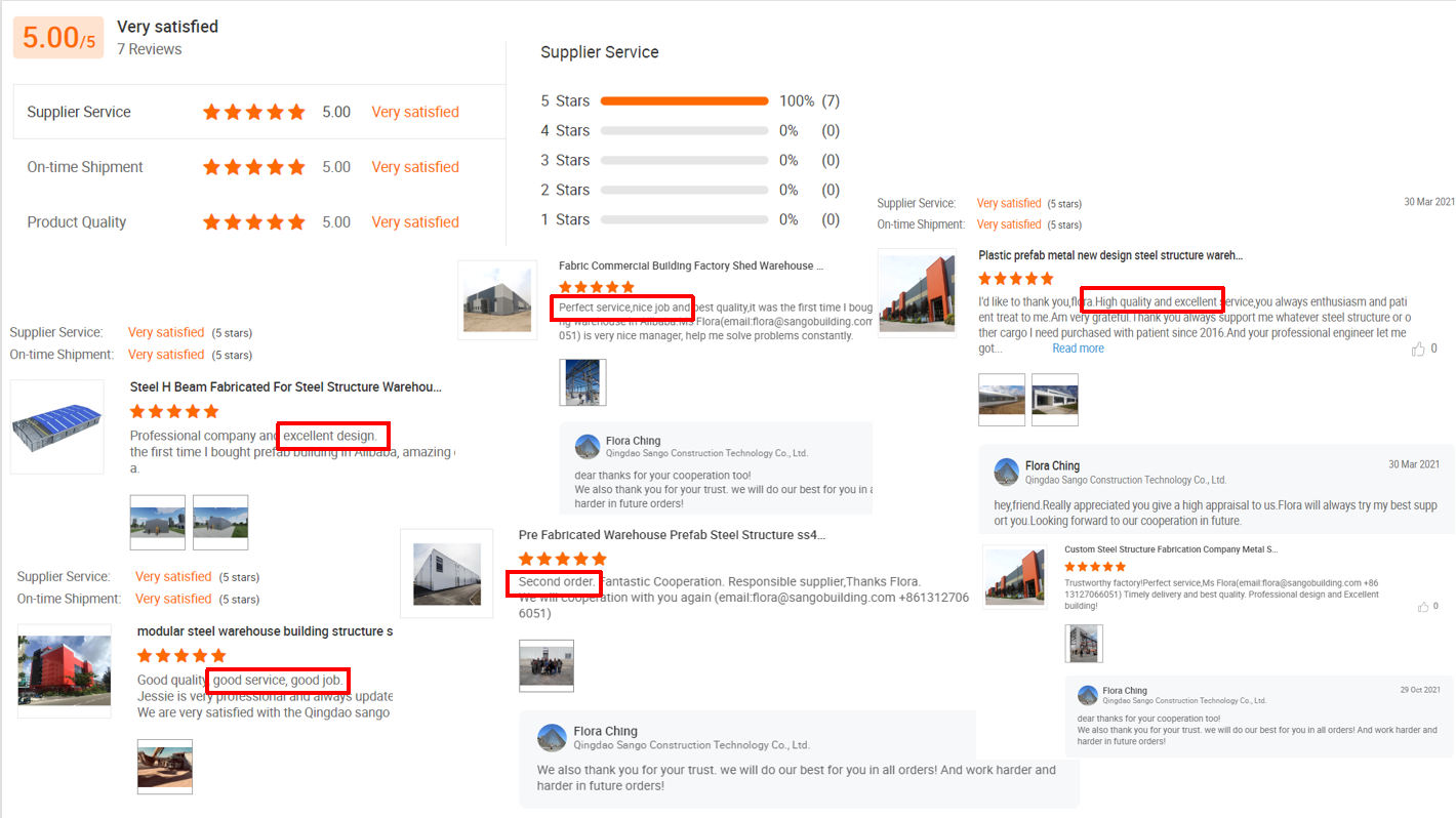Customer Cooperation and Site Visits