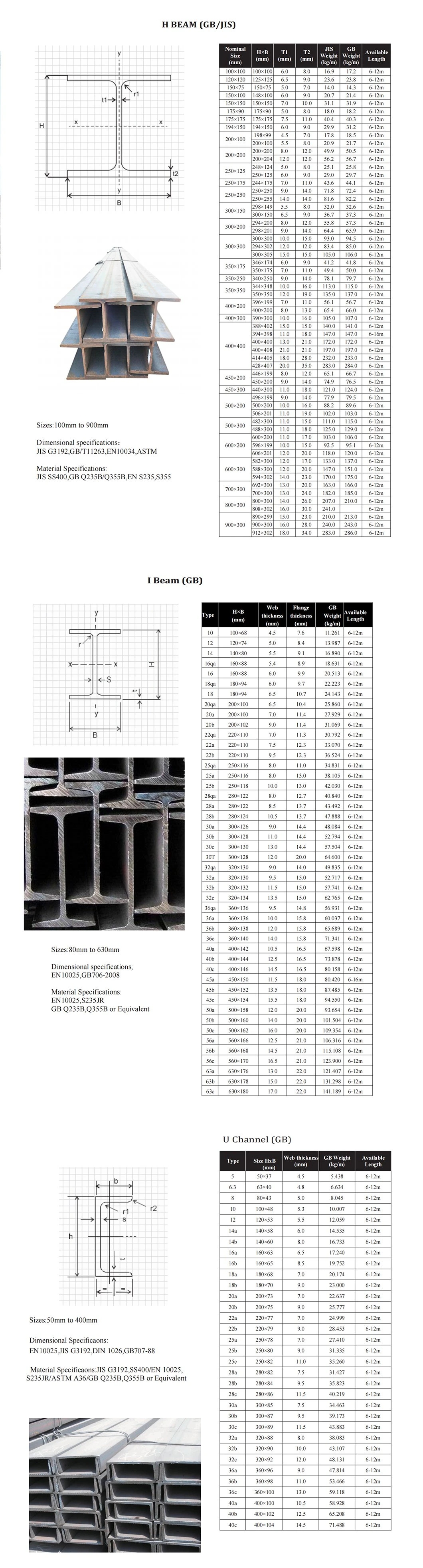 Technical Specifications