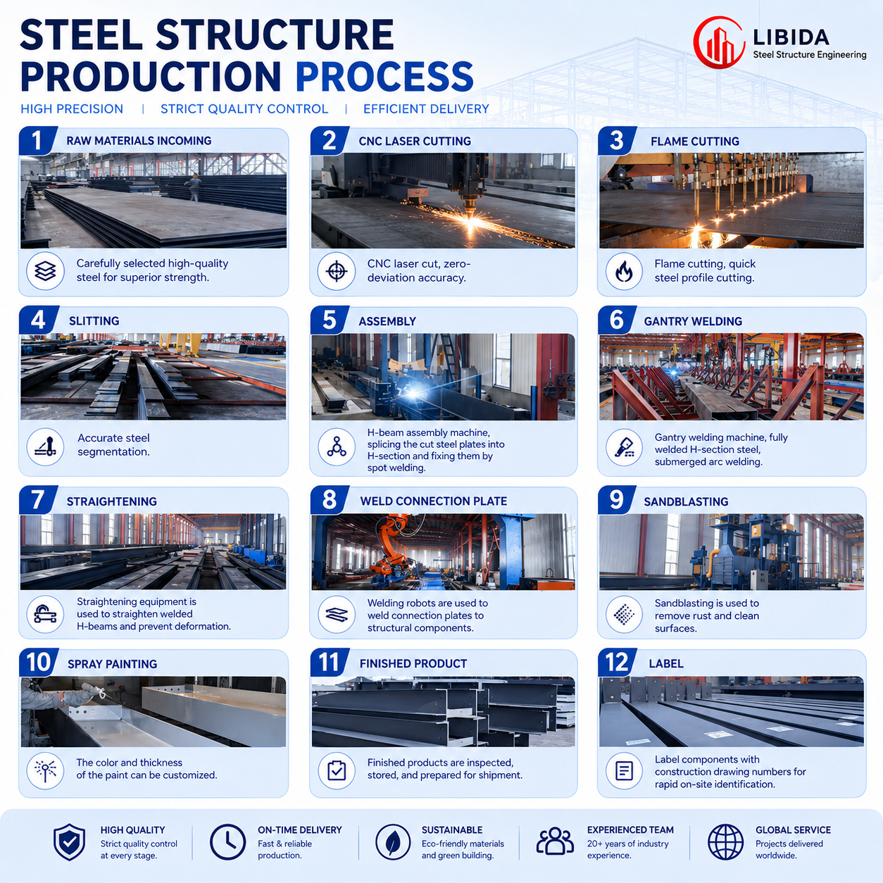 CE Approved Factory Heavy Duty Steel Warehouse High Load Capacity Stable Extra Large Factory Warehouse Building