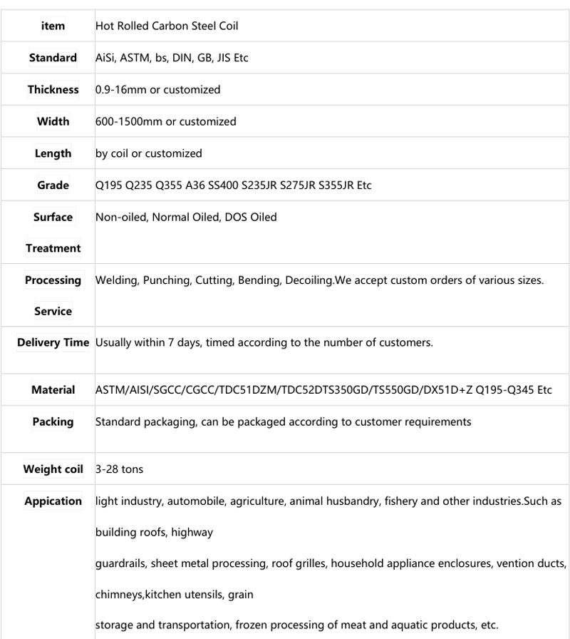 Specifications 3