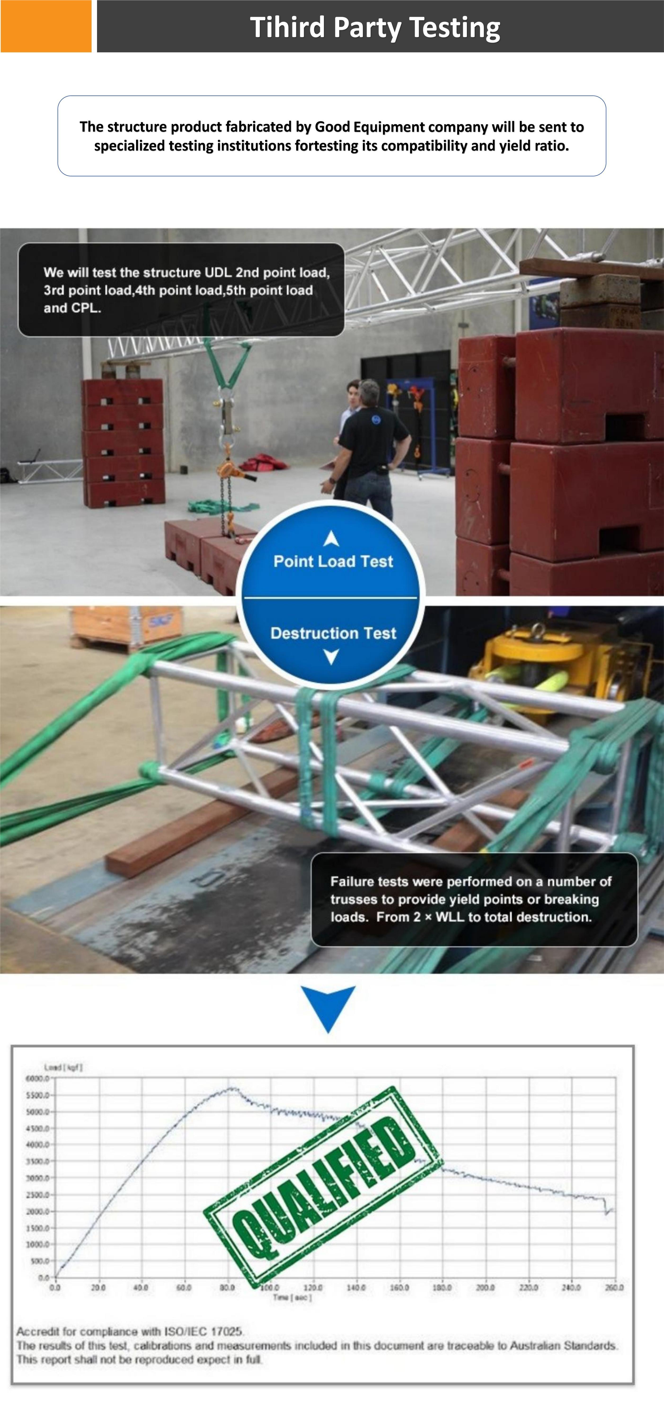 Finished Truss Parts