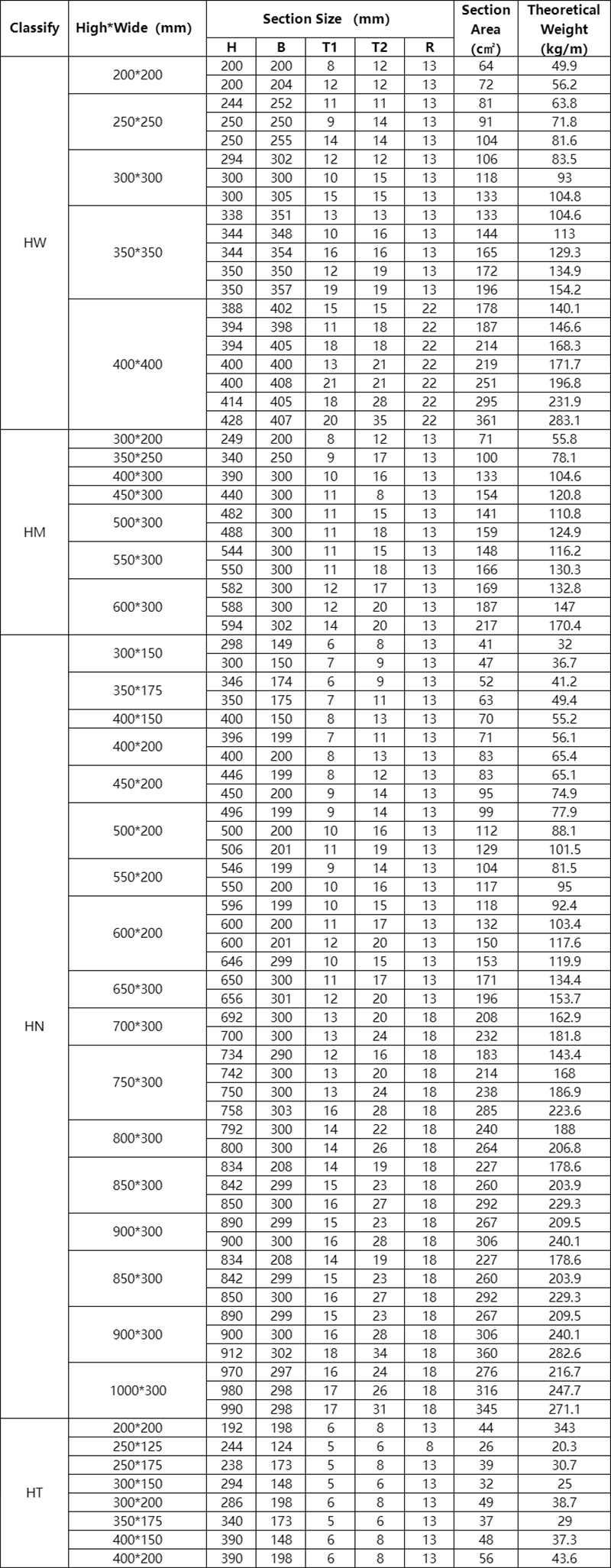 H Beam Size Specifications Chart 2