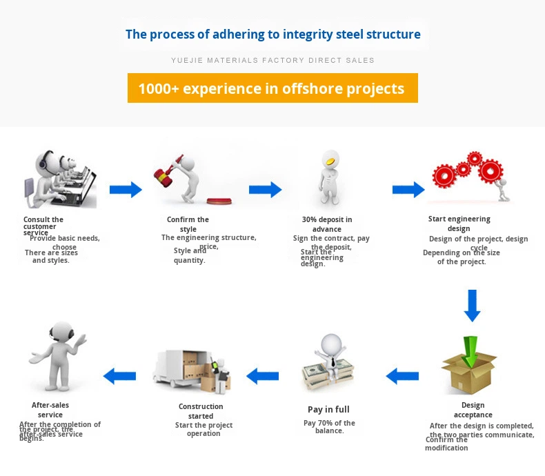 Packaging representation
