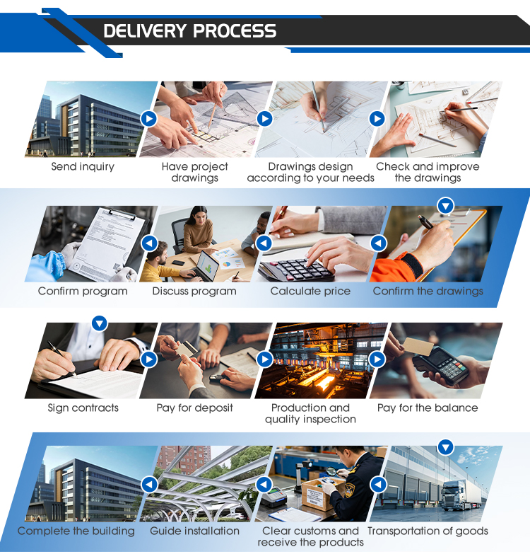 Production Process 2