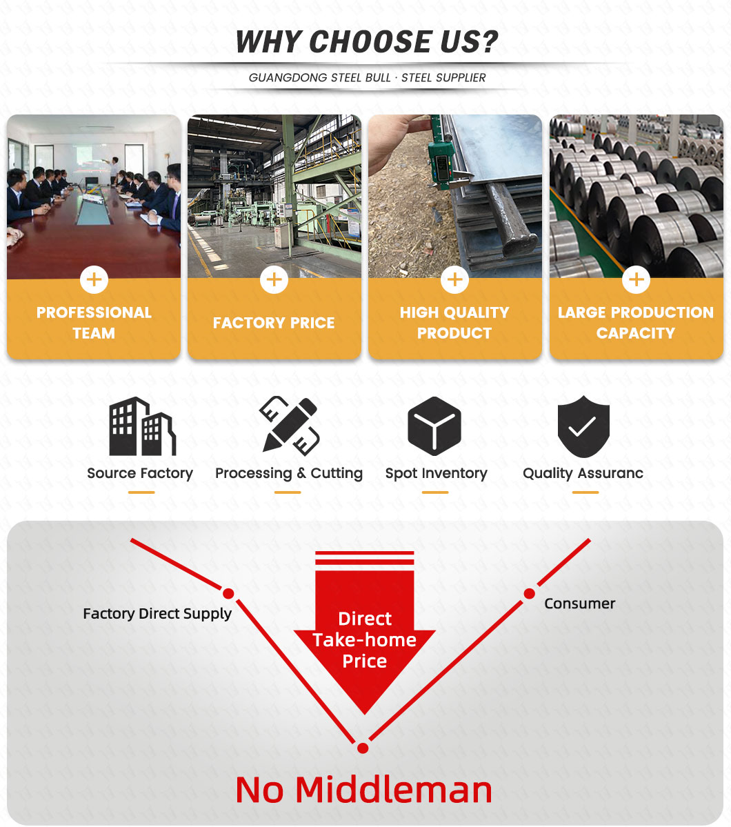 carbon steel h beam details