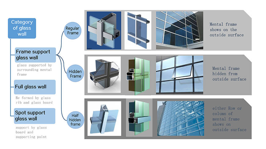 Eco-Friendly Building Glass