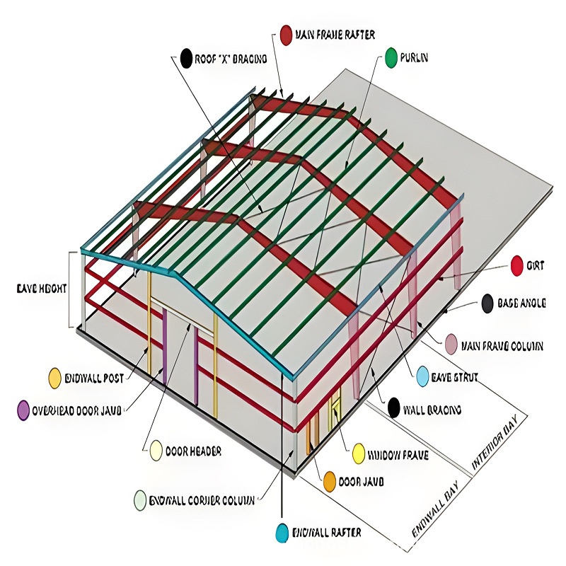 Customized H-Shaped Steel Structure Column Pipe Truss Design Grids Coal Storage Warehouse Shed Custom Steel Buildings Processing