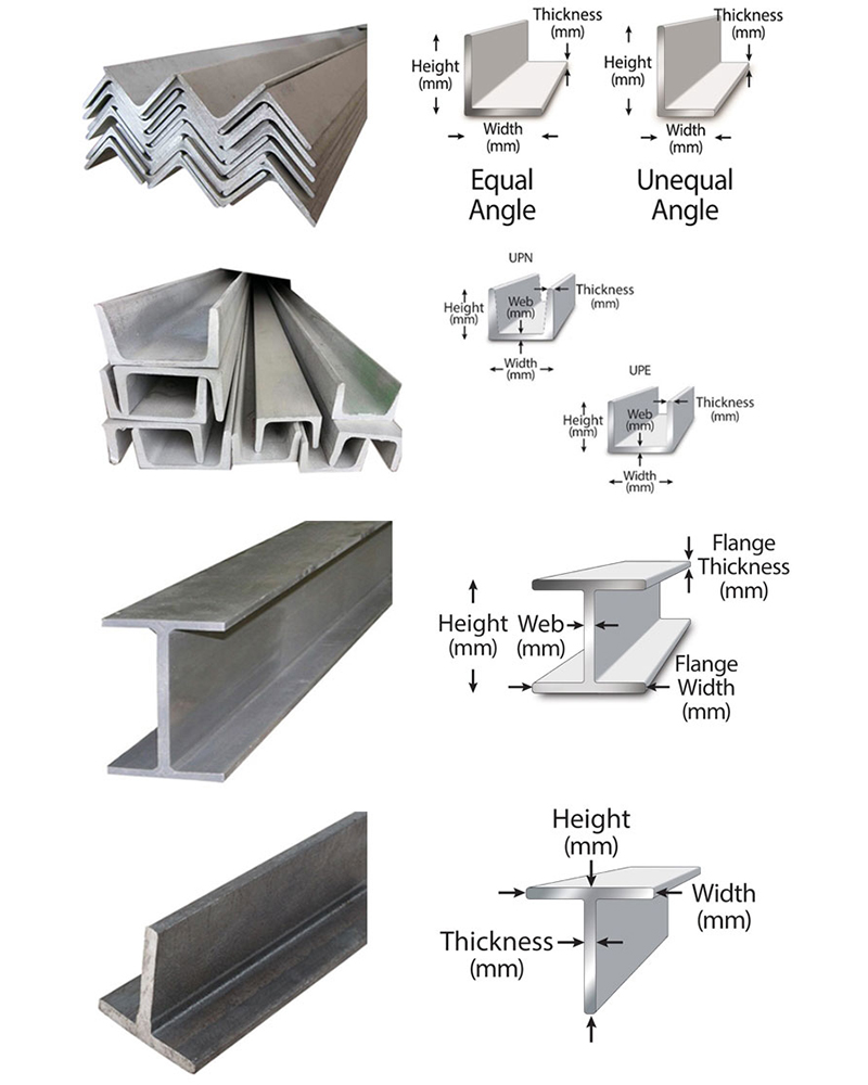 Stainless steel U/C channel diagram
