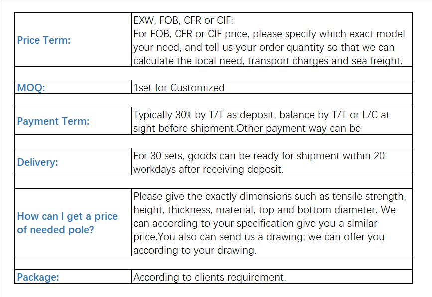 Contact for FAQ