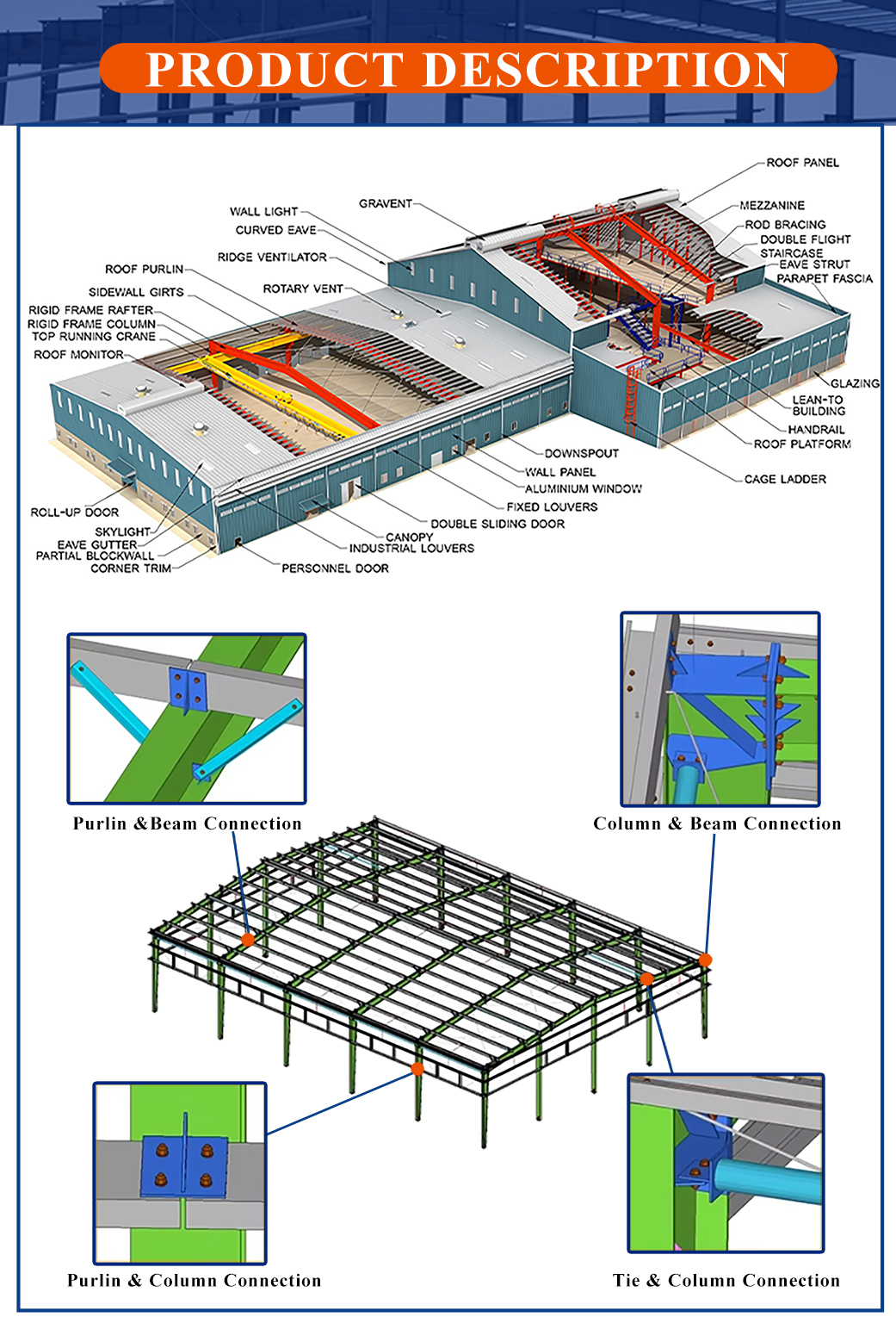 Component Detail
