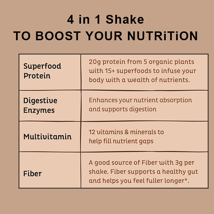 Organic Pea Protein Blend Plant Based Superfood Rich in Vitamins &amp; Minerals Meal Replacement Vegan Protein Powder