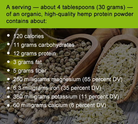 Hemp Protein Nutrition