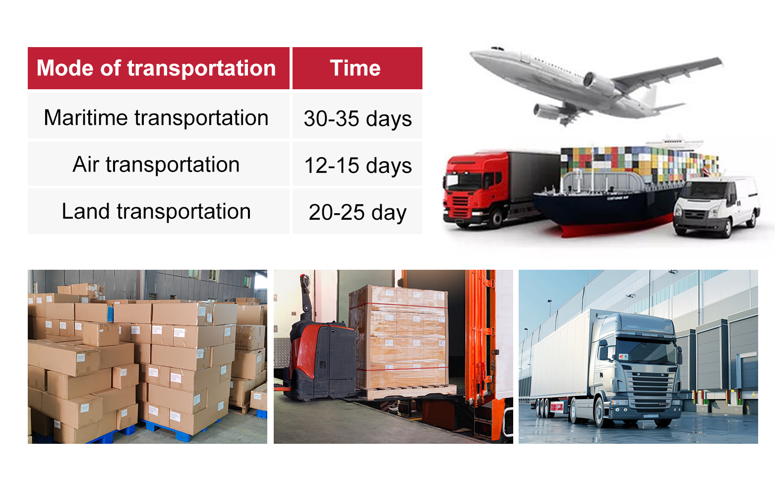 Logistics Flow Chart